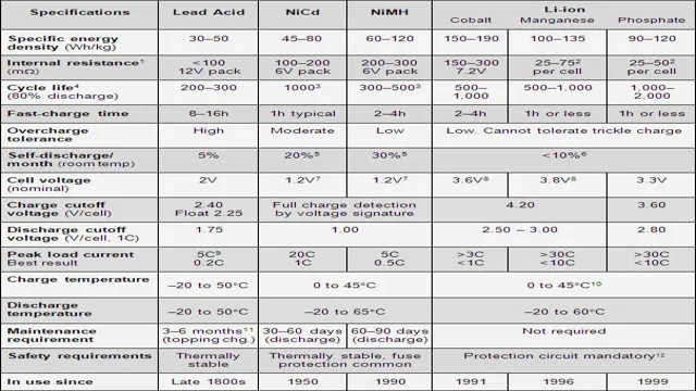 battery specifications of electric car