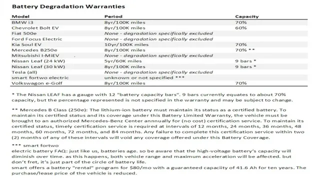 battery warranty for electric car