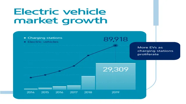 battery-electric self-driving car market