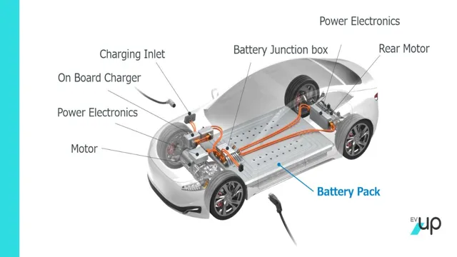 Revving Up Your Ride: The Ins and Outs of BMS Electric Car Batteries