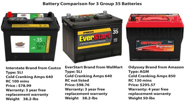 Revolutionize Your Home Electricity with Car Batteries: A Comprehensive Guide