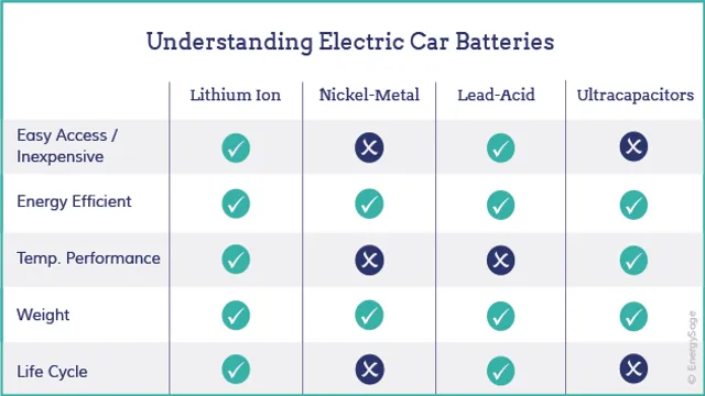 car batteries vs 18650 for electric car