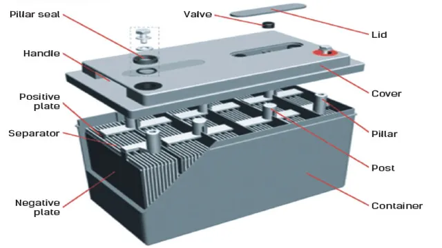 car electrical work battery