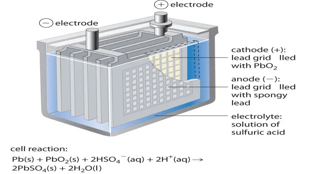 chemical is electric car battery