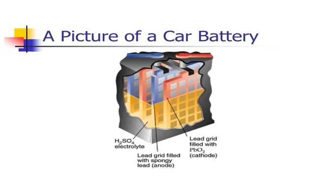 The electrifying chemistry behind the power-packed batteries in electric cars