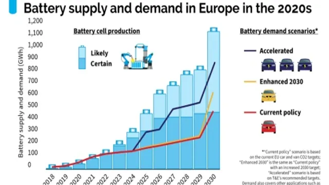 co2 cost of electric car battery