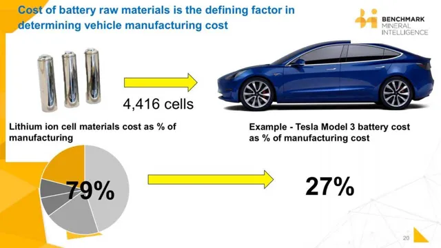 commodities for electric car batteries