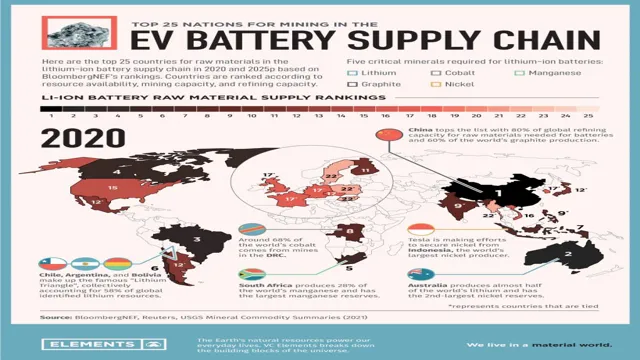 companies manufacturing electric car batteries