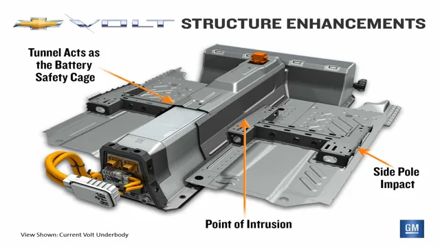components in electric car batteries