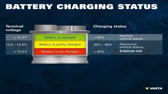 composition of electric car battery