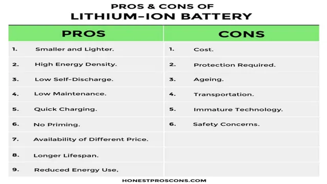 The Dark Side of Lithium: Top 5 Cons of Using it in Electric Car Batteries
