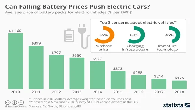 cost of electric batteries for cars