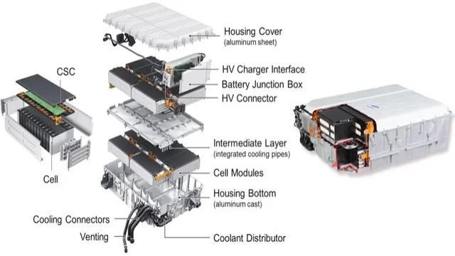 Revolutionizing the Future of Mobility with a Multi-Battery Car Electrical System