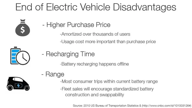 disadvantages of electric cars battery