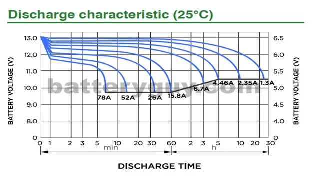 Conserve Energy: The Impact of Discharging Battery Power in Electric Cars During Hill Descent