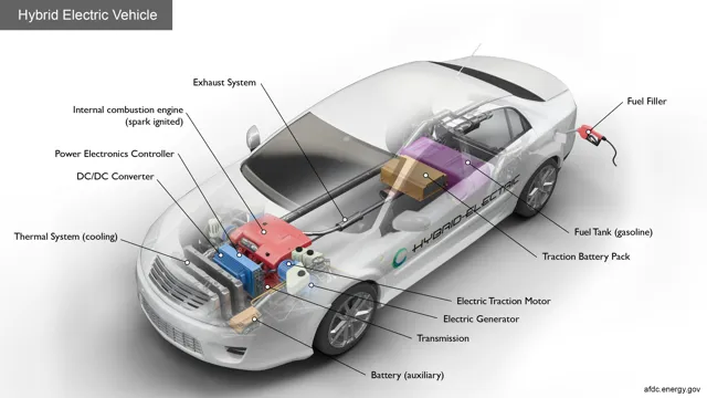 Do Electric Cars Have Two Battery Systems? Understand the Basics and Benefits!