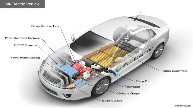 do electric cars run on lithium batteries