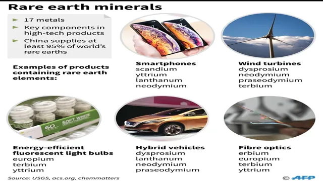 electric car batteries rare earth minerals
