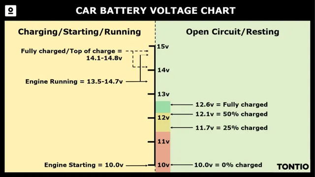 electric car batteries voltage