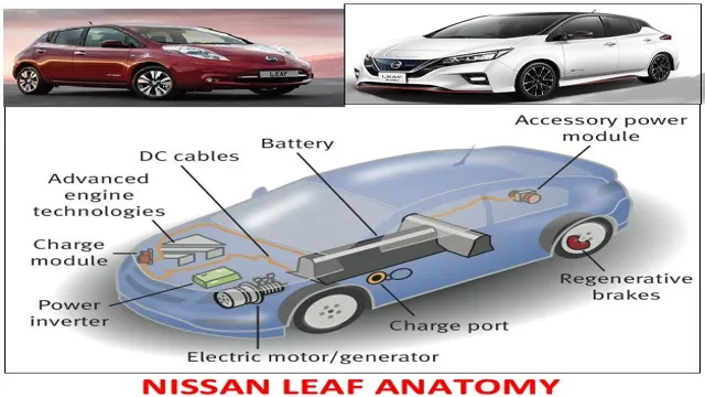 electric car battery anatomy