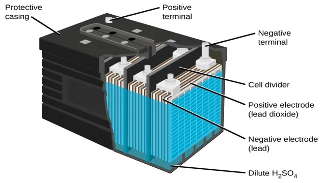 The Inside Scoop: A Comprehensive Guide to the Anatomy of Electric Car Batteries