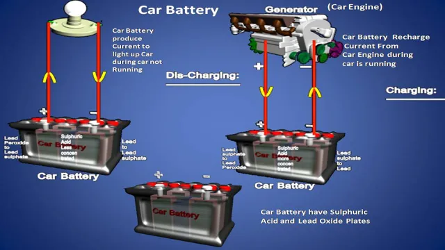 electric car battery and chemistry
