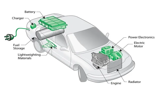 electric car battery charging explained