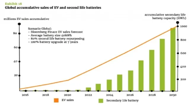 electric car battery environmental effects