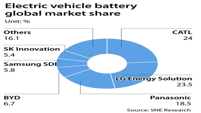 electric car battery forecast