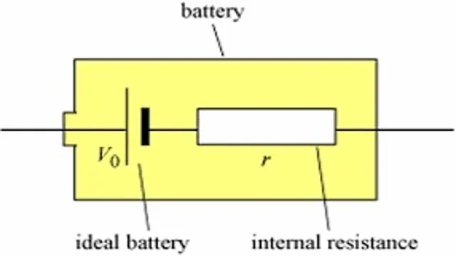 Revving Up Your Knowledge: The Importance of Understanding Electric Car Battery Internal Resistance