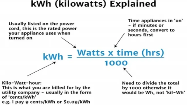 electric car battery kwh explained