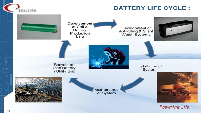 The Life and Death of Electric Car Batteries: Understanding the Battery Life Cycle