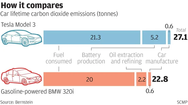electric car battery manufacturing pollution