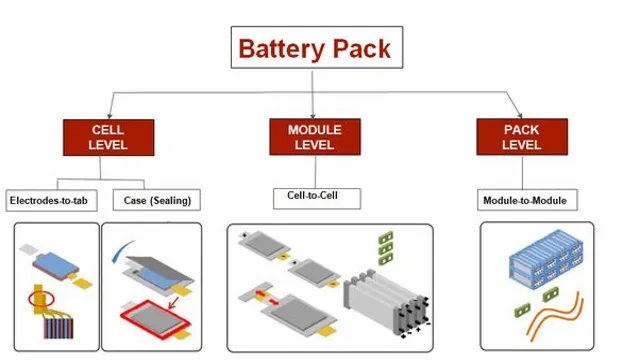 The Secret Behind Electric Cars: Unveiling the Intricate Battery Pack Diagram