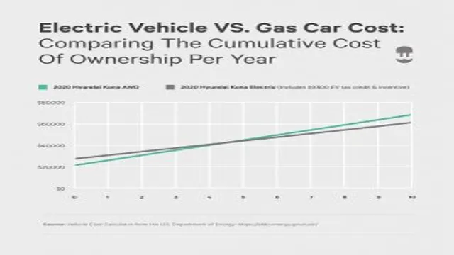 Shockingly Affordable: Comparing Electric Car Battery Price to Gas-Powered Battery Costs
