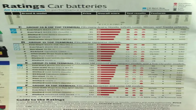 Top Electric Car Battery Ratings: Find the Best Power Source for Your Electric Ride!