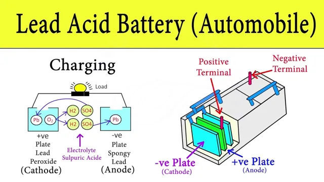 electric car battery reaction diagram