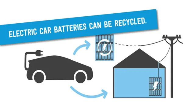 electric car battery recycling issues