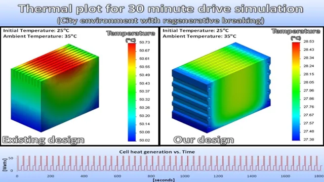 Revving up Efficiency: The Importance of Electric Car Battery Thermal Management