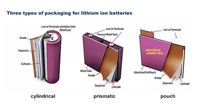 Electric Car Battery Types: Exploring the Pros and Cons of Cylindrical, Pouch, and Prismatic Batteries