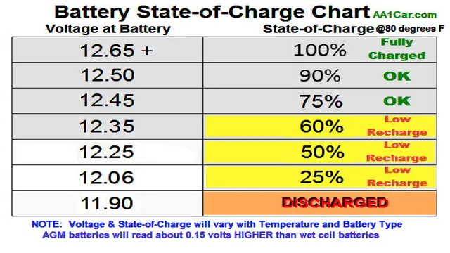 electric car battery voltage and amps