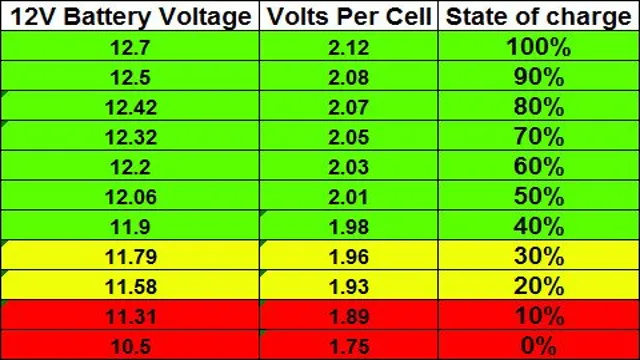 Demystifying Electric Car Battery Voltage and Amps: Everything You Need to Know