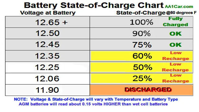 electric car battery voltage range