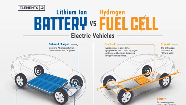 electric car battery vs gas