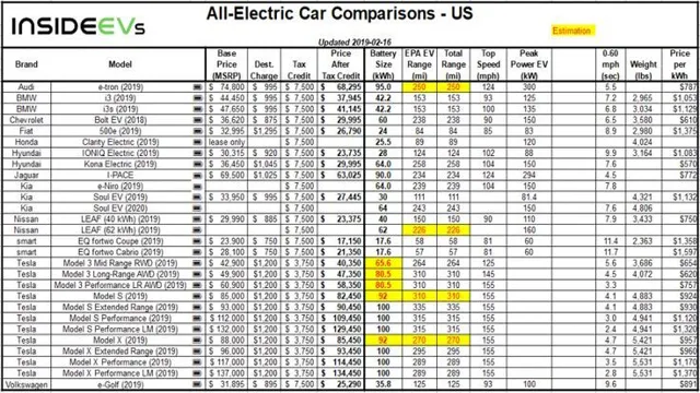 Revealing the Truth About Electric Car Battery Weight per kWh – Why It Matters For Your EV