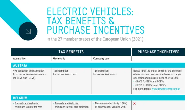 Are There Tax Benefits to Buying an Electric Car