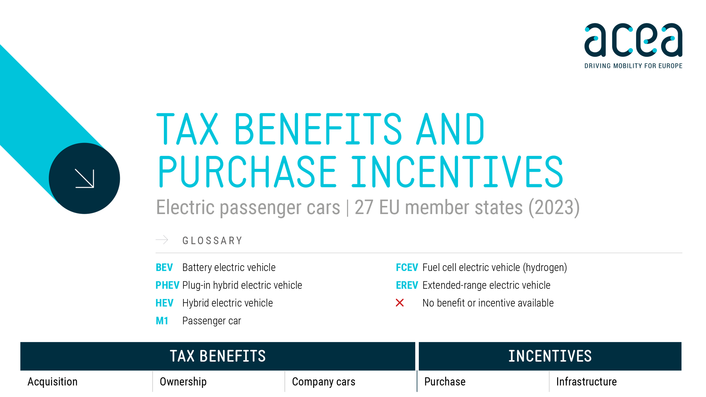 Are There Tax Benefits to Buying an Hybrid Electric Car