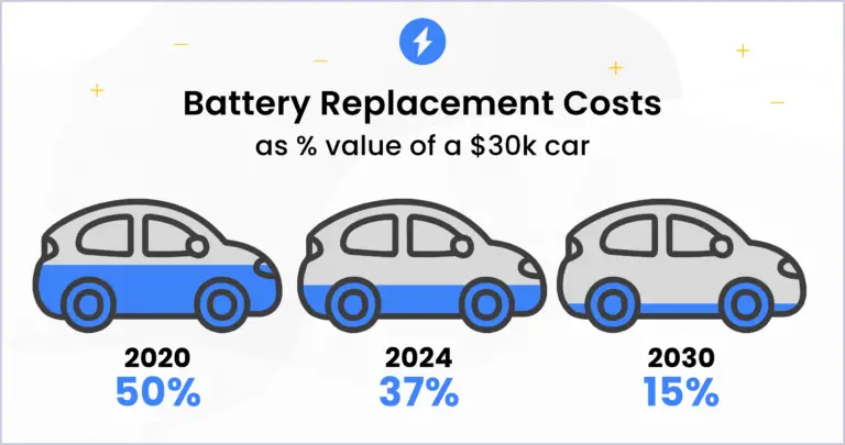 Audi Electric Car Battery Replacement Cost