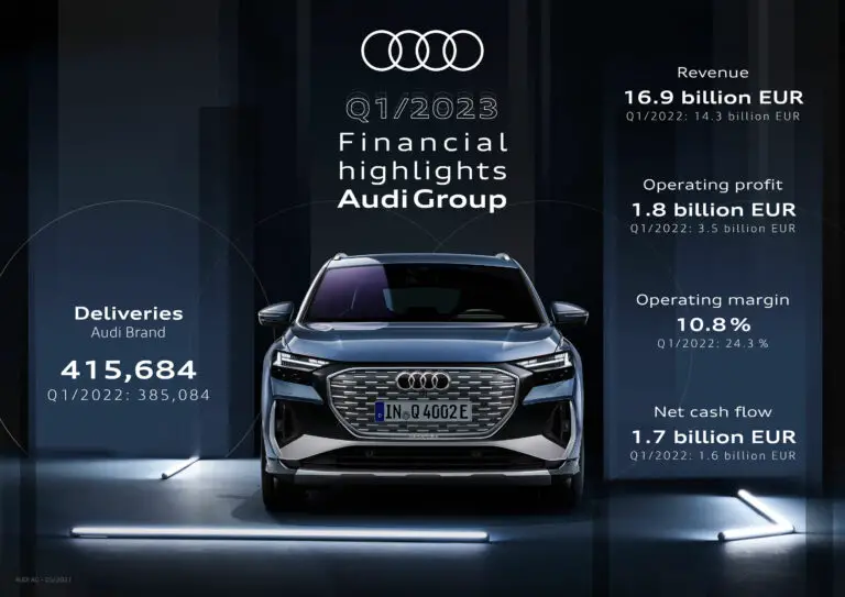 Audi Electric Car Finance