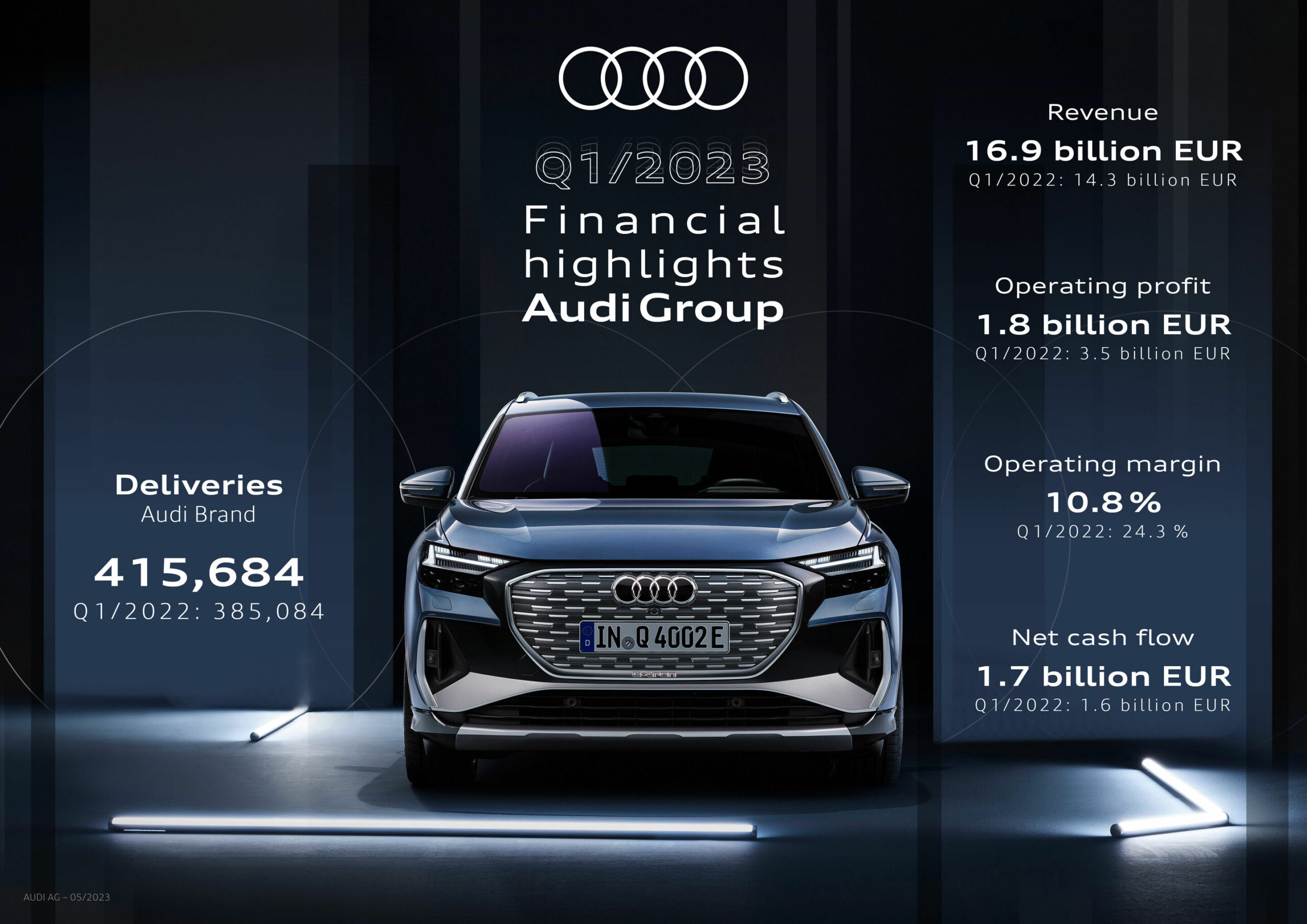 Audi Electric Car Finance